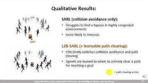 L2B: Learning to Balance the Safety-Efficiency Trade-off in Interactive Crowd-aware Robot Navigation