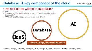 Database in the Cloud Era: Introduction of Alibaba's Database Products
