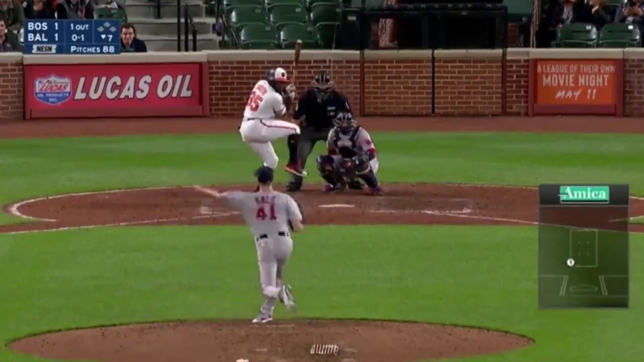 Chris Sale Immaculate Inning YouTube