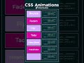 Css Animation Effect Tutorial | HTML | CSS | CSS3 | #trending #youtubeshorts | #learning