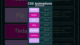 Css Animation Effect Tutorial | HTML | CSS | CSS3 | #trending #youtubeshorts | #learning