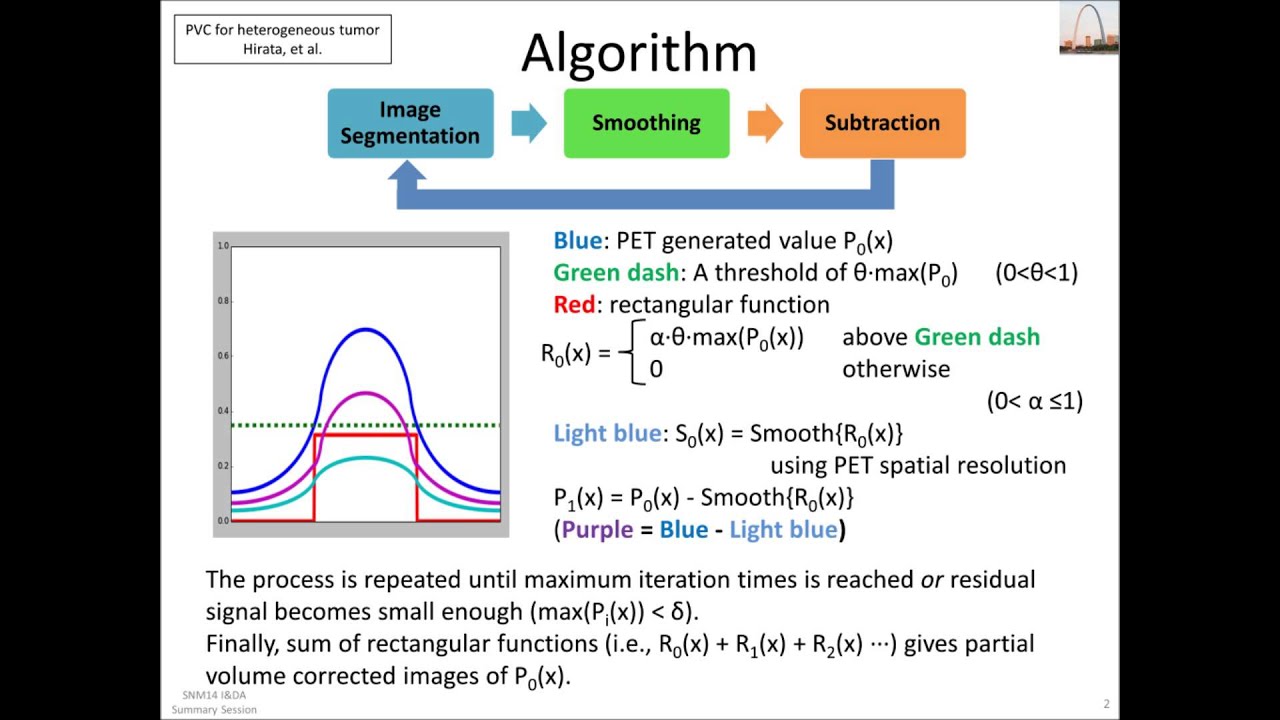 Partial volume correction method - Dr. Richard Carson's summary session ...