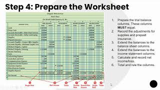 Review of Chapters 1 7 Steps 1 6 of the accounting cycle