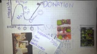 Creative Shock Challenge. The Team. Maisto bankas