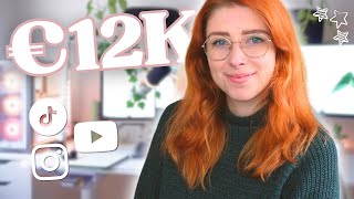 How much money I made as a Parttime Content Creator in 2023
