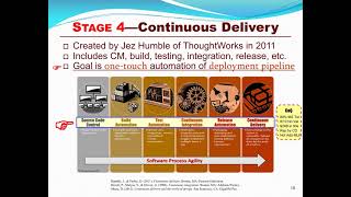 ROI of Continuous Integration, Continuous Delivery, & DevSecOps for Cloud-Based Microservices