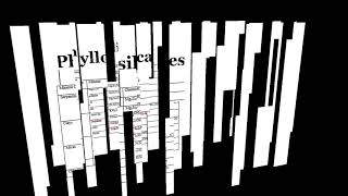 Phyllosilicates Lecture (week9) BS-III