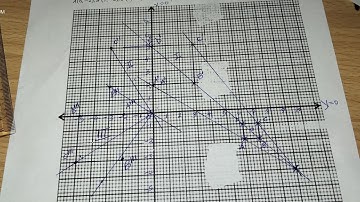 SUCCESSIVE TRANSFORMATIONS(REFLECTION, ROTATION AND ENLARGEMENT)