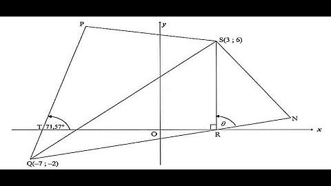 2 How to Calculate the gradient of line given angle of inclination