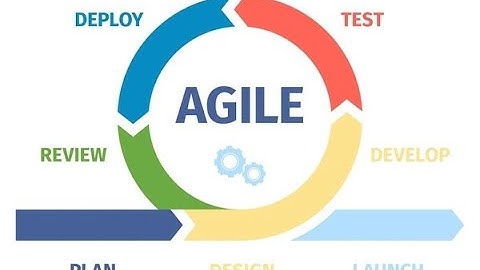 Why You Should Consider Agile Project Management for Your Next Project! (3 Minutes)
