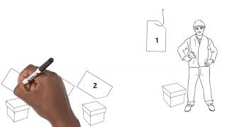 KANBAN :  LEAN MANUFACTURING