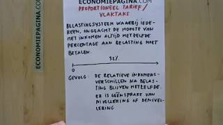 Proportioneel Tarief Vlaktaks Economiepagina.com