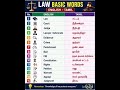 MCQ for judge exam...law preparation.... judicial...LLB..LLM #currentaffairsforlawentrances