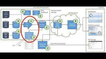 BIS ETL: Apache NiFi - Introduction