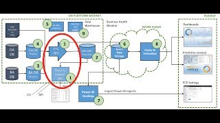 BIS ETL: Apache NiFi - Introduction