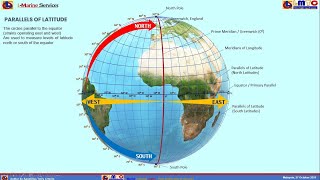 Navigation -  Sailing -  Introduction (Basic)
