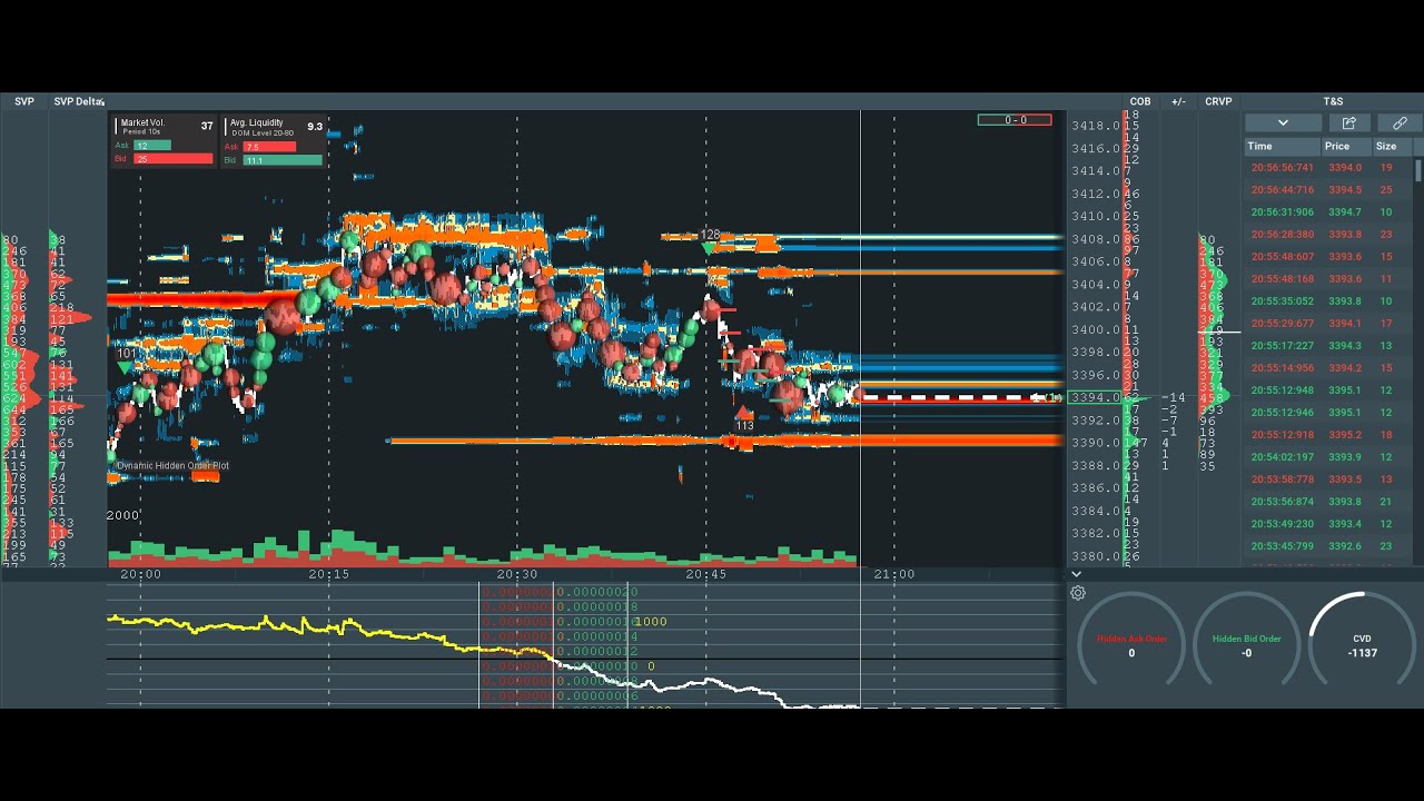 Live BookMap Gold Future XAUUSD #bookmaplive #XAUUSDGOLD - YouTube