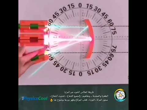 طريقة انعكاس الضوء عبر المرايا المقعرة والمحدبة وبعض المفاهيم المرتبطة بها