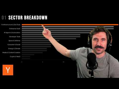 Analysing YC batch with AI and reinventing how to plot charts