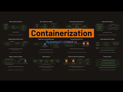 🚀 Containerization in Cloud Systems Design - Package Once, Run Anywhere!