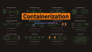 🚀 Containerization in Cloud Systems Design - Package Once, Run Anywhere!