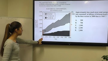 UNM HEP - Math Practice Problem 15 (PPT2)