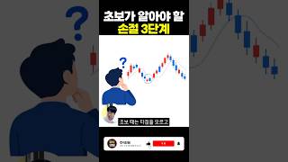 손실 커지기 전, 손절 기준 3단계 점검하세요