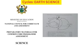 🔰 Integrated Science PRACTICALS for Mock Exams (THE CARBON CYCLE)