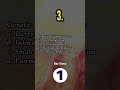 5 Important Questions on Evolution | Class 12 Biology | Bio Vista