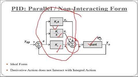 Lectue 3 PID Contoller