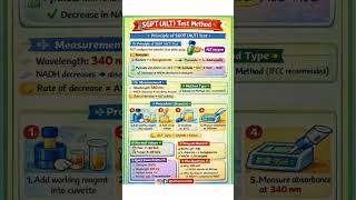 SGPT (ALT) Test Trick 🔥 | Liver Test in 30 Sec #sgpttest
