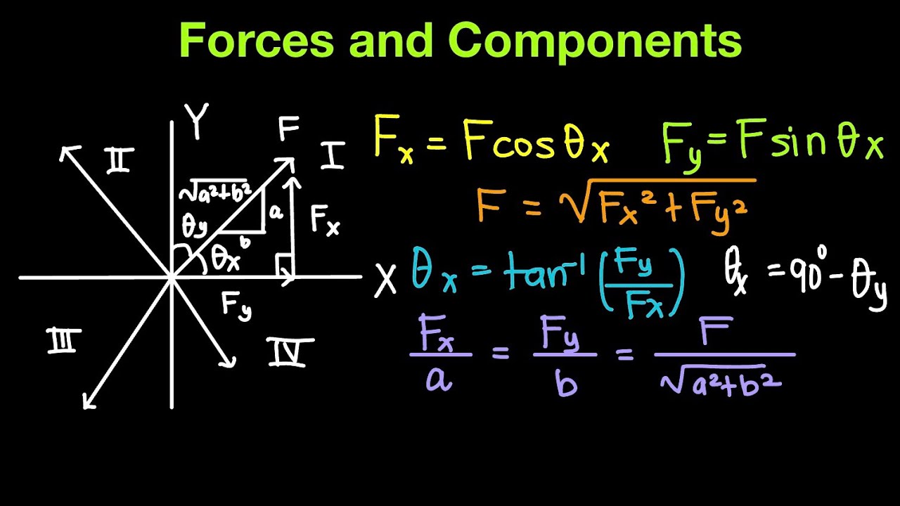 Statics of Rigid Bodies: Forces and Components Part 1