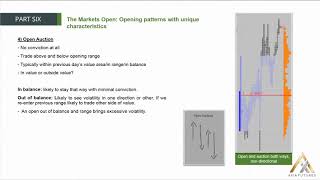 MODULE 2   THE PROFICIENCY PART 6 21 The Market Open Opening Patterns with Unique Characteristics