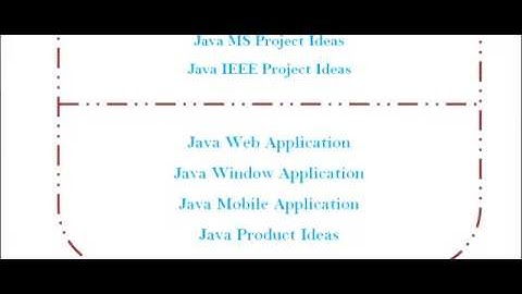 JAVA PROJECTS IN LITHUANIA