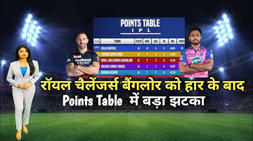 IPL 2022 Points Table, Points Table After RCB vs RR |  Points Table Today,