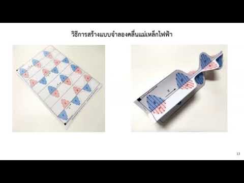 คลื่นแม่เหล็กไฟฟ้า
