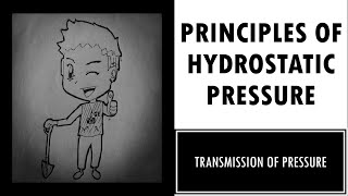TRANSMISSION OF PRESSURE (Module 2 Unit 2)