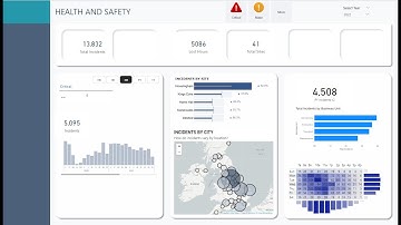 Heat Map with Histogram done Quickly
