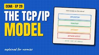 Full What is the TCP/IP Model (Explained with Animations) | Networking for Normies (CCNA Ep 29) News
