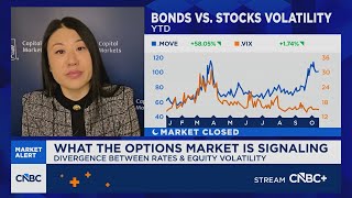 Details Amy Wu Silverman: The lesson for a long time now has been that you buy the dip News