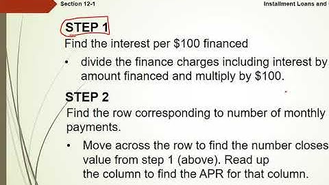 Business Math Chapter 12
