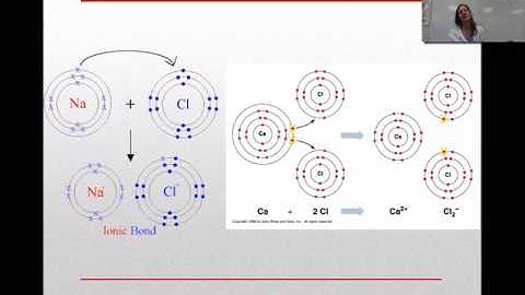 Unit 5 video #1: ionic vs covalent bonds