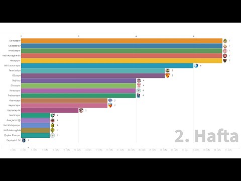 Süper Lig 2020-2021 Sezonu Haftalık Puan Durumu