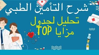 TOBشرح التأمين الطبى|تحليل عملي لجدول مزايا تأمين طبي