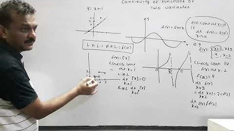 Limit and Continuity of Functions of Two Variables ( Lecture-4)