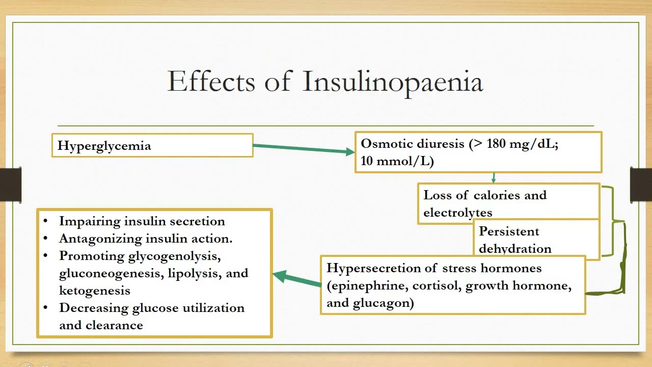 DIABETIC KETOACIDOSIS- part 1