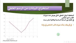 الرسم البياني الخطي Math Show