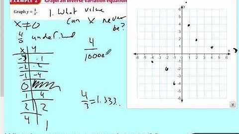 alg 12.1 day 1 graphing inverse variation