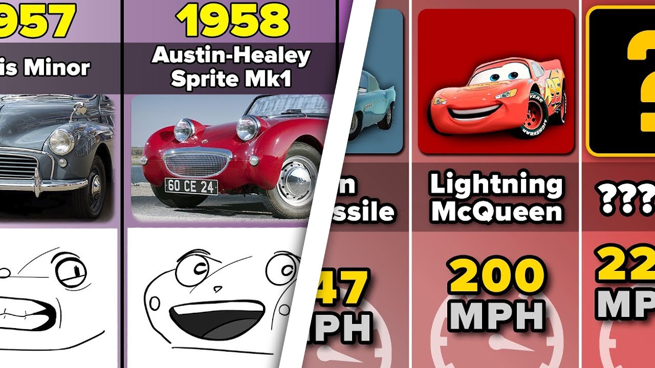 Comparison of the Characteristics of the Characters in the Cartoon "Cars"