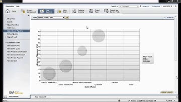 SAP Business ByDesign Demo: Opportunity Management